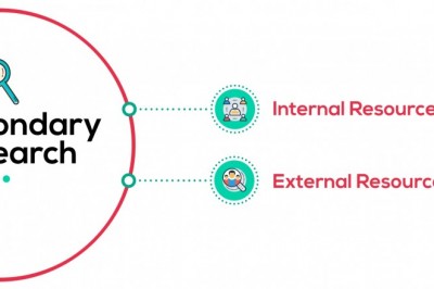 How to characterize secondary market research?