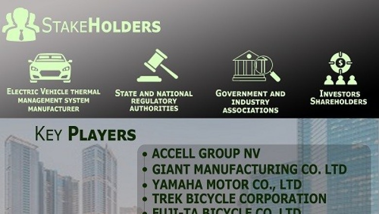 Electric Bikes Market was valued at USD 18.62 billion in 2019 and is projected to reach USD 26.41 billion by 2027
