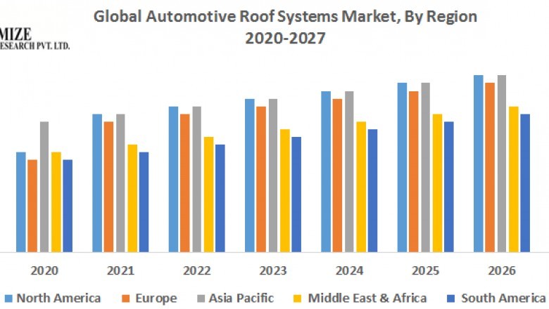 Global Acrylonitrile Butadiene Styrene Market