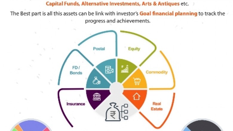 How Mutual Fund Software provides multiple opportunities to advisors?