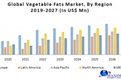 Global Vegetable Fats Market