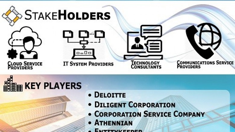 Pharmaceutical Logistics Market is segmented on the basis of Type of Logistics, Procedures, Application, and Geography