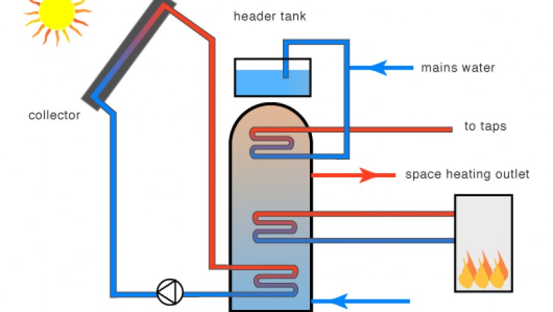 Space Heating Water Heaters