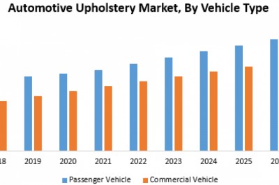 Automotive Upholstery Market