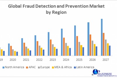 Global Fraud Detection and Prevention Market