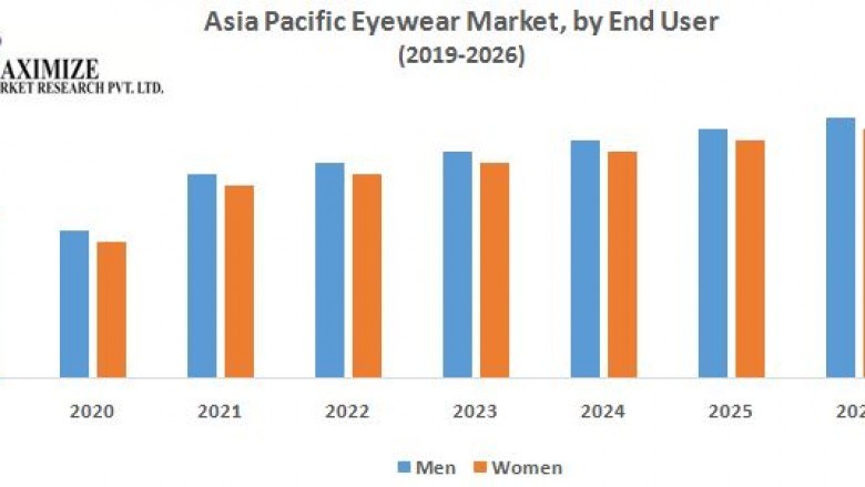 Asia Pacific Eyewear Market