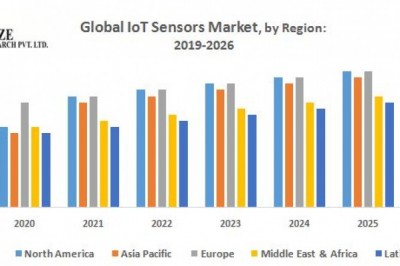 Global IoT Sensors Market