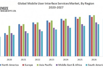 Global Mobile User Interface Services Market