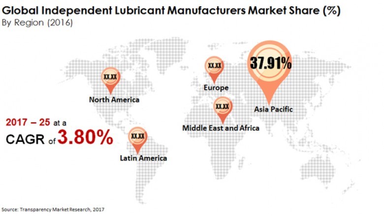 Lubricant Market To Touch US$9,454.04 mn by 2025