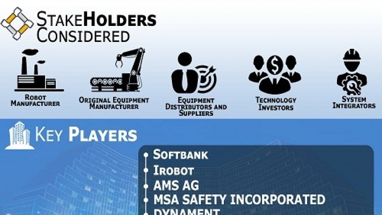 Smart Robot Market Size By Component, By Industrial Application, By Service Application, By Geography Scope and Forecast