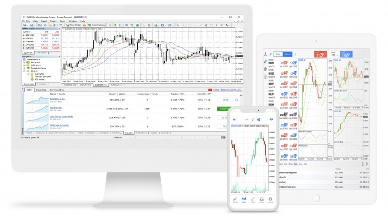 Forex, FX, CFD, Online Trading, Commodities| PFH Markets