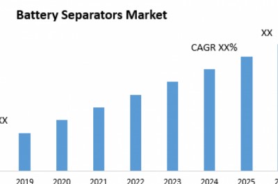 Battery Separators Market – Global Industry Analysis and Forecast (2019-2026)