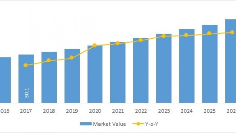 Botanical And Plant Derived Drugs Market To Surpass US$ 51.93 Billion By 2026 - Coherent Market Insights