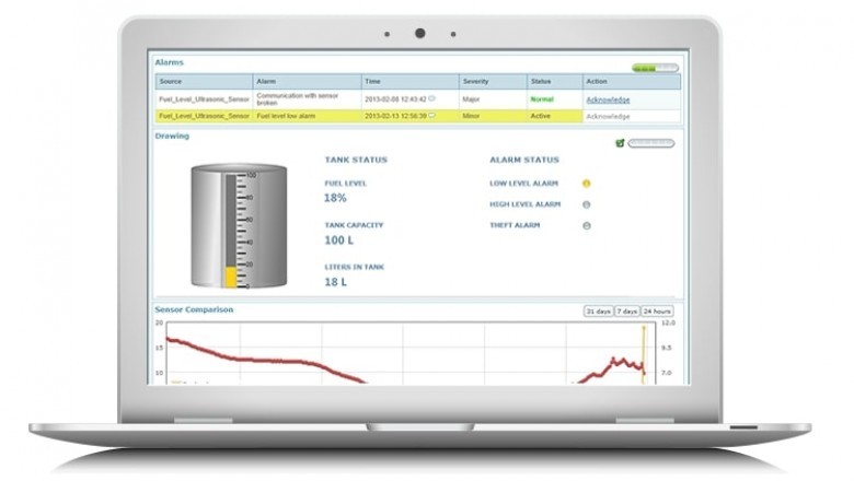 Tank Level Monitor For Fuel | Otodata