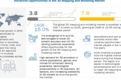 3D Mapping and Modeling Market Size, Share and Global Market Forecast to 2025 : MarketsandMarkets