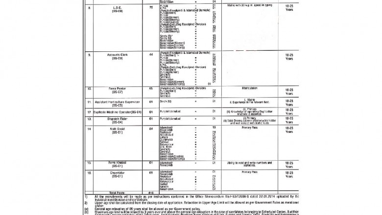 PPWD Jobs In Pakistan Public Works Department ISB