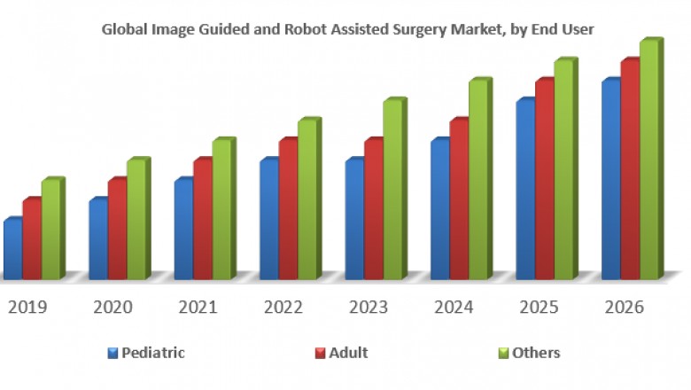 Global Vaccine Technology Market – Industry analysis and forecast (2019-2026)