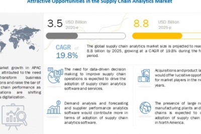 Supply Chain Analytics Market Size, Share and Global Market Forecast to 2025 | COVID-19 Impact Analysis | MarketsandMarkets