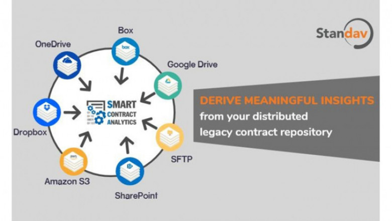 AI powered contract analytics and review | Contract Analytics Platform