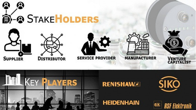 Linear Encoder Market