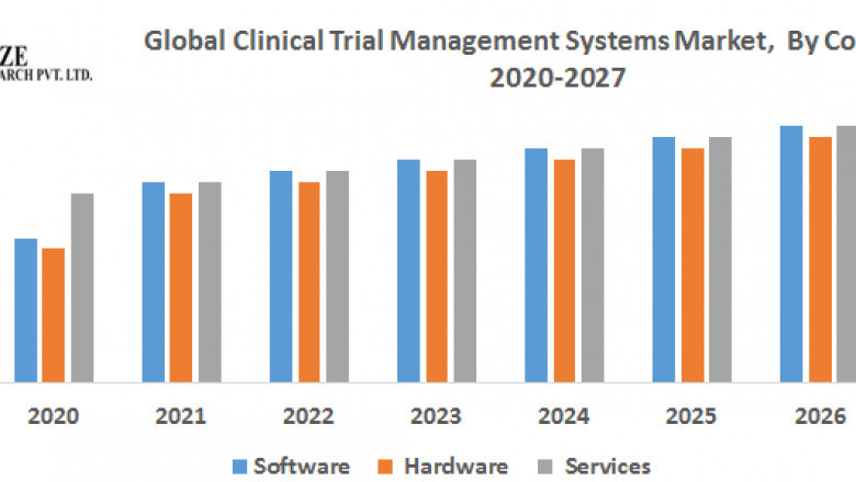 Global Clinical Trial Management Systems Market
