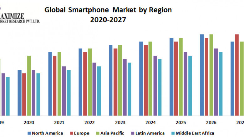 Global Smartphone Market