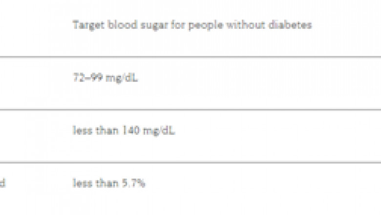 How to Test Your Blood Sugar Level At Home
