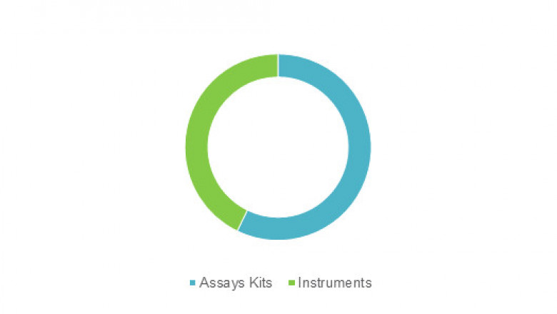 Immune Repertoire Sequencing Market To Surpass US$ 185 Million By 2026 - Coherent Market Insights