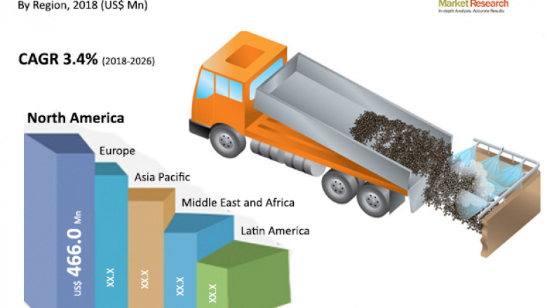 Dust Suppression Control Market is projected to Reach US$ 1,600 Mn by 2026