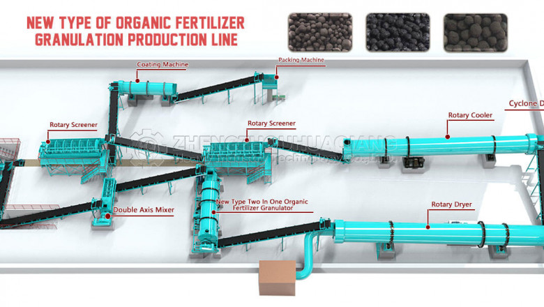 Production line of organic fertilizer production equipment with chicken manure and pig manure