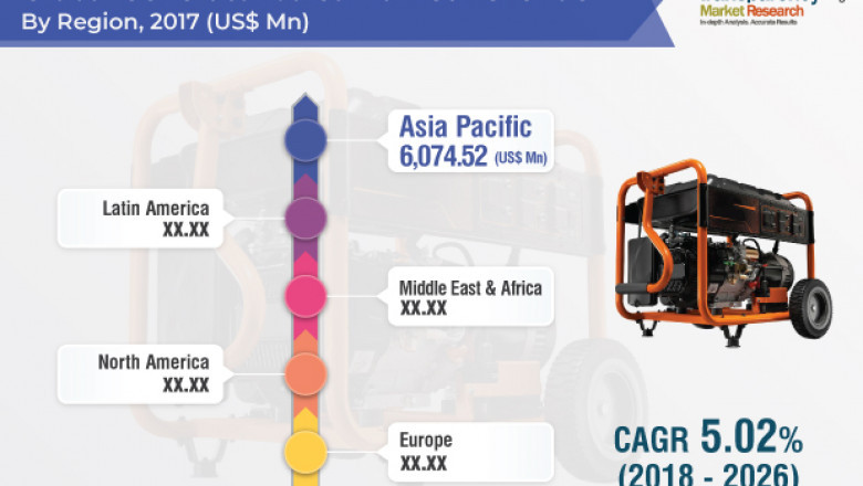 Generator Sales Market Estimated to reach US$ 37.0 Bn by 2026