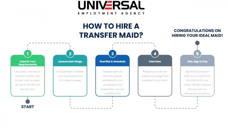How To Hire A Transfer Maid In Singapore