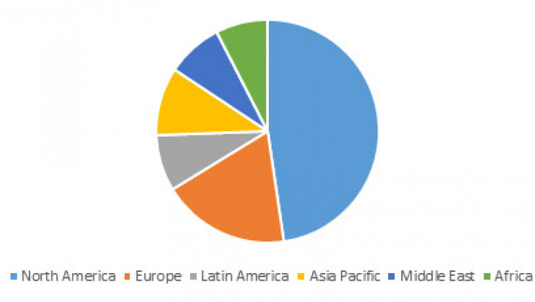 Cryopreservation Equipment Market Size Share Trends Forecast 2026