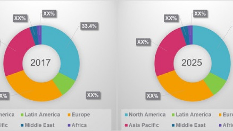 Acute Otitis Media Treatment Market Size, Trends, Shares, Insights and Forecast – 2018-2026