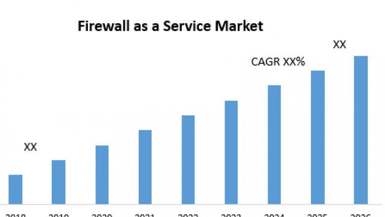 Firewall as a Service Market
