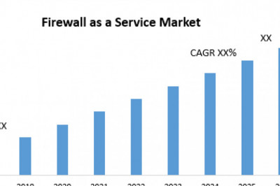 Firewall as a Service Market