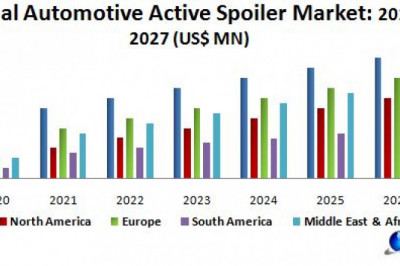 Global Automotive Active Spoiler Market 