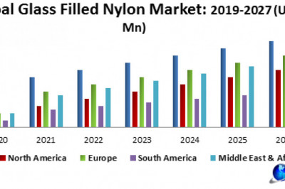 Global Glass Filled Nylon Market