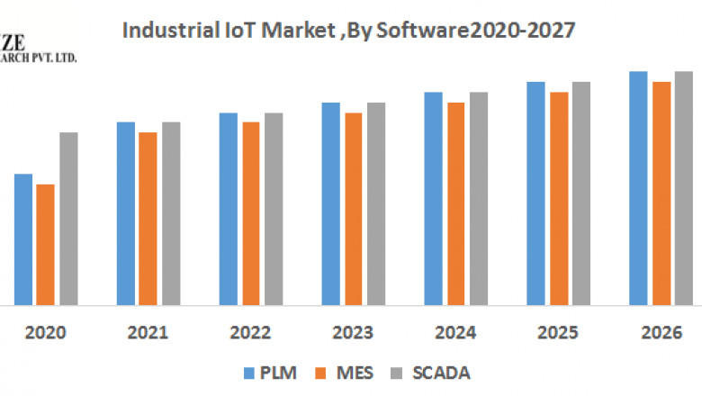 Industrial IoT Market Europe