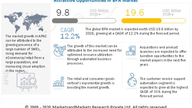 Business Process Automation Market Size, Share and Global Market Forecast to 2026 : MarketsandMarkets