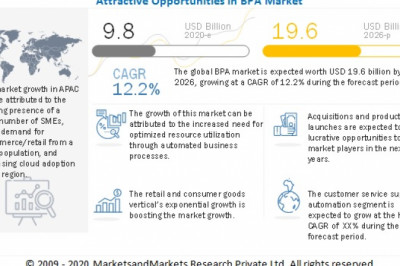 Business Process Automation Market Size, Share and Global Market Forecast to 2026 : MarketsandMarkets