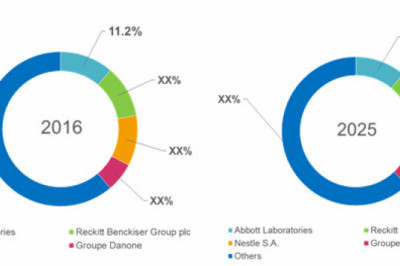 Tubeless Insulin Pump Market Size Share Trends Forecast 2026