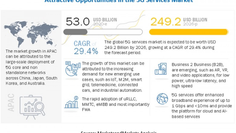 5G Services Market Size, Share and Global Market Forecast to 2026 : MarketsandMarkets