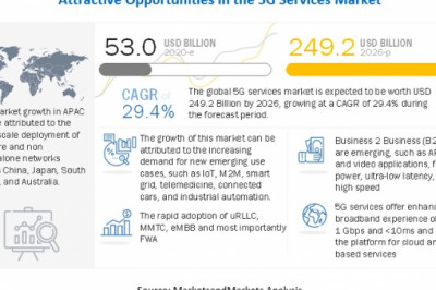 5G Services Market Size, Share and Global Market Forecast to 2026 : MarketsandMarkets