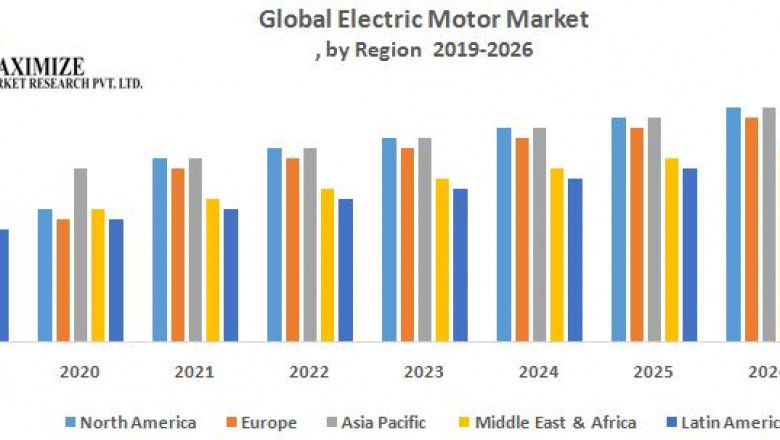 Global Electric Motor Market