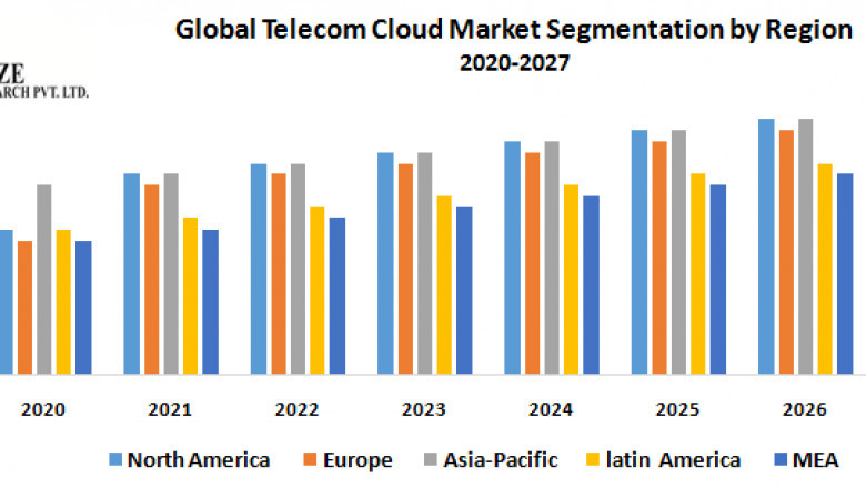 India Mobile Data Consumption Market