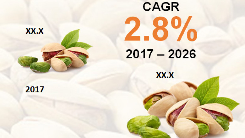 Pistachio Market To Reach US$5000 Bn by 2025
