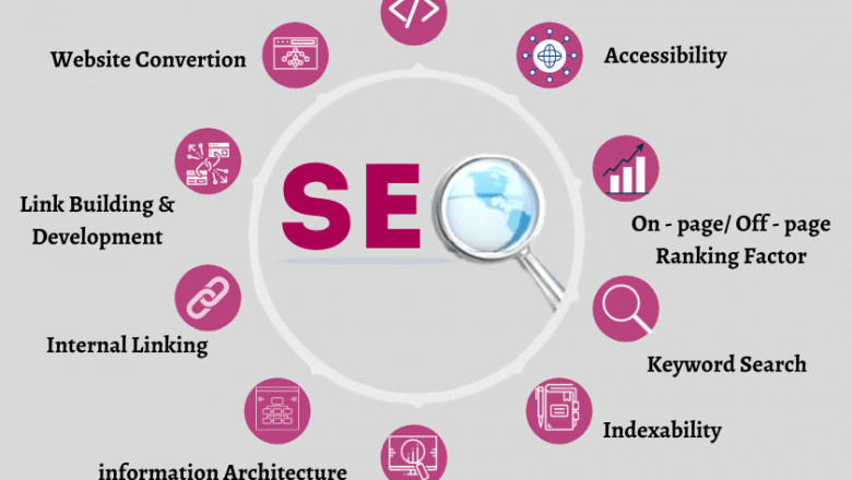 Best Digital PR Services