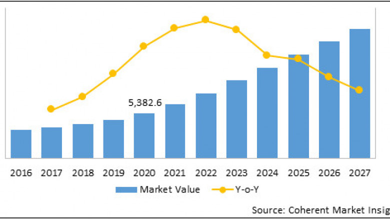 Dry Eye Syndrome Treatment Market To Surpass US$ 15,430.8 Million By 2027 - Coherent Market Insights