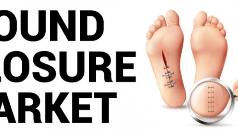 Wound Closure Market Size, Trends, Shares, Insights and Forecast – 2018-2025